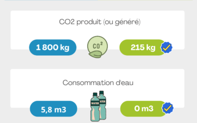 Performances énergétiques : le match cuivre primaire vs cuivre recyclé