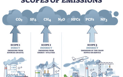Scope 3 et bilan carbone : de quoi s’agit-il ?
